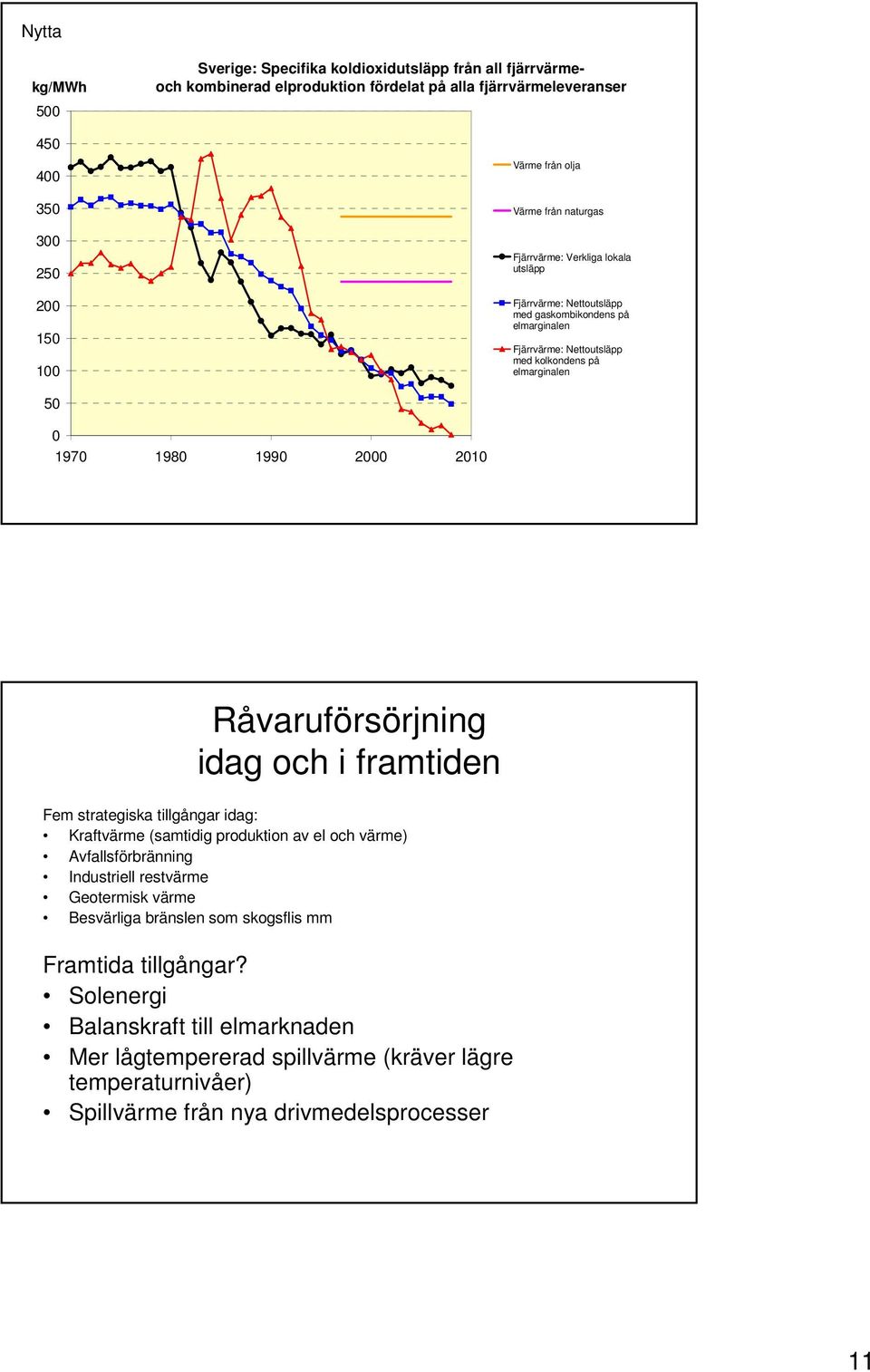 Råvaruförsörjning idag och i framtiden Fem strategiska tillgångar idag: Kraftvärme (samtidig produktion av el och värme) Avfallsförbränning Industriell restvärme Geotermisk värme