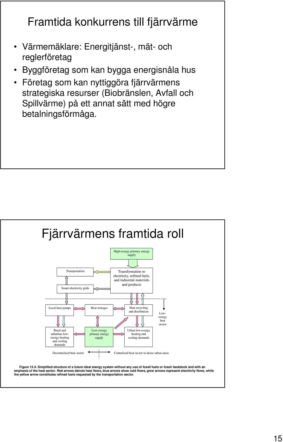 Fjärrvärmens framtida roll High-exergy primary energy supply Transportation Smart electricity grids Transformation to electricity, refined fuels, and industrial materials and products Local heat