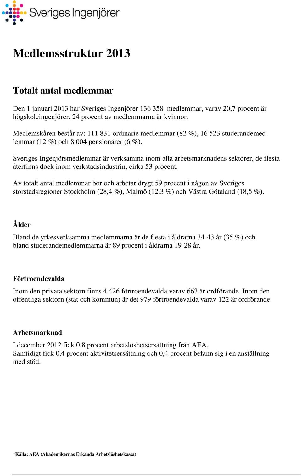 Sveriges Ingenjörsmedlemmar är verksamma inom alla arbetsmarknadens sektorer, de flesta återfinns dock inom verkstadsindustrin, cirka 53 procent.