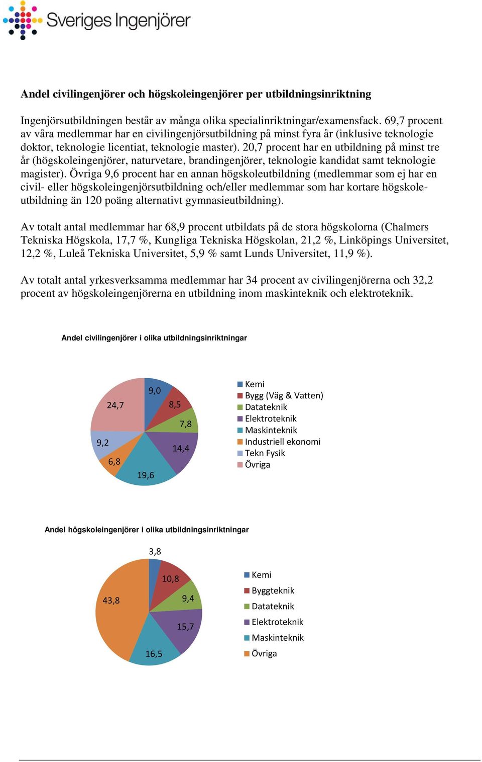 20,7 procent har en utbildning på minst tre år (högskoleingenjörer, naturvetare, brandingenjörer, teknologie kandidat samt teknologie magister).