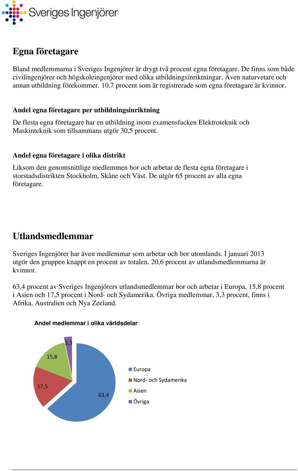 Andel egna företagare per utbildningsinriktning De flesta egna företagare har en utbildning inom examensfacken Elektroteknik och Maskinteknik som tillsammans utgör 30,5 procent.