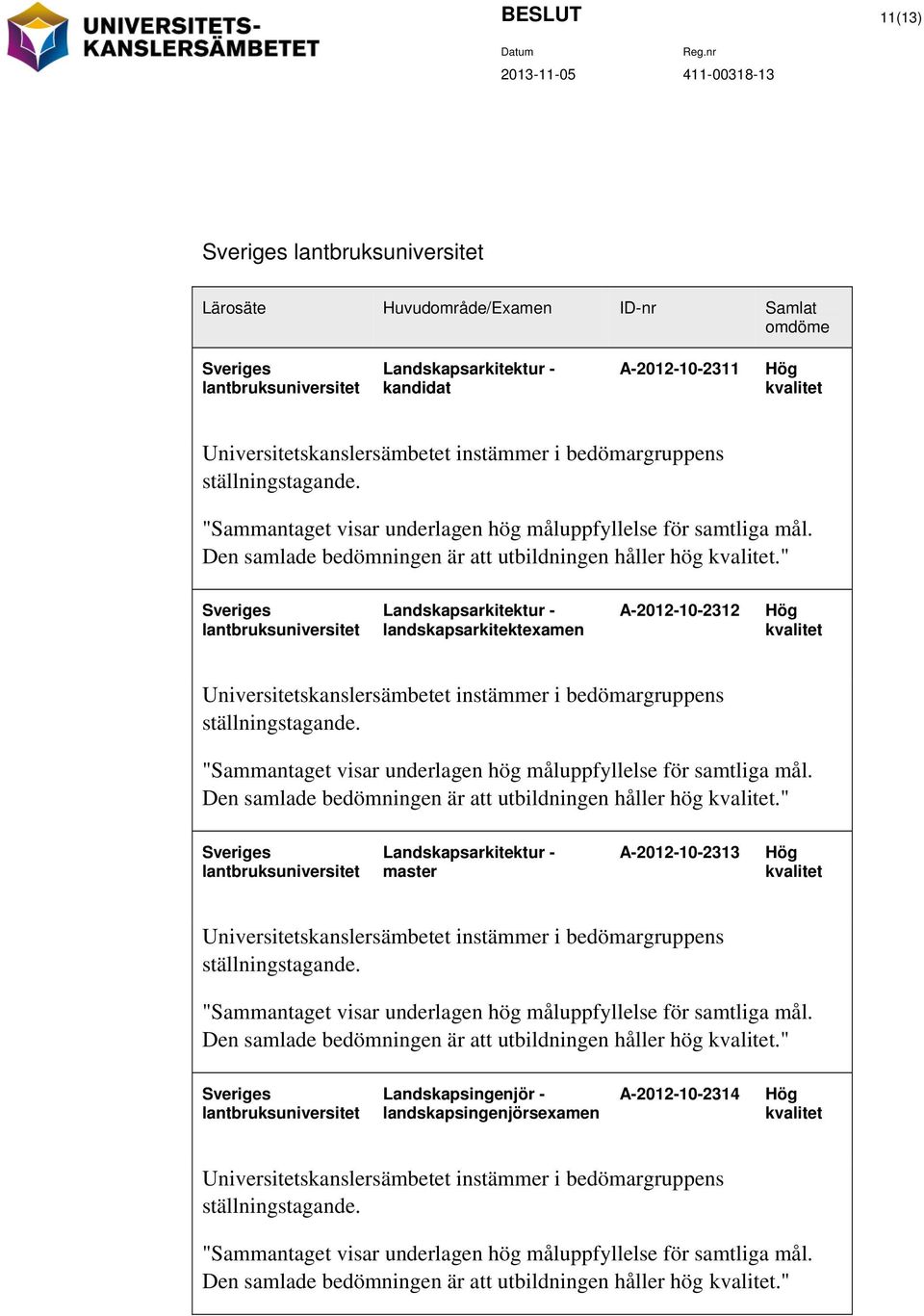 Den samlade bedömningen är att utbildningen håller hög kvalitet.