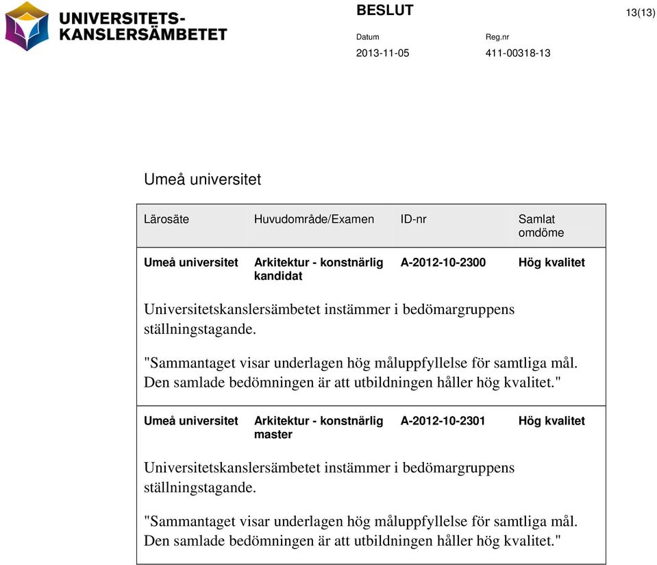 Den samlade bedömningen är att utbildningen håller hög kvalitet.