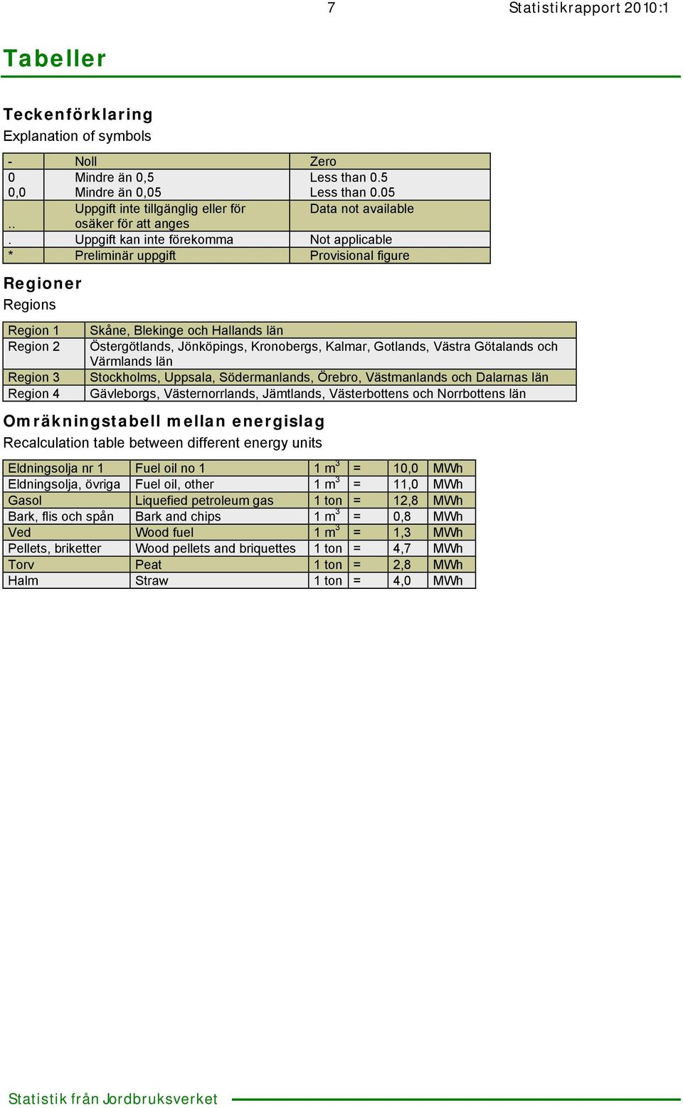 Uppgift kan inte förekomma Not applicable * Preliminär uppgift Provisional figure Regioner Regions Region 1 Region 2 Region 3 Region 4 Skåne, Blekinge och Hallands län Östergötlands, Jönköpings,