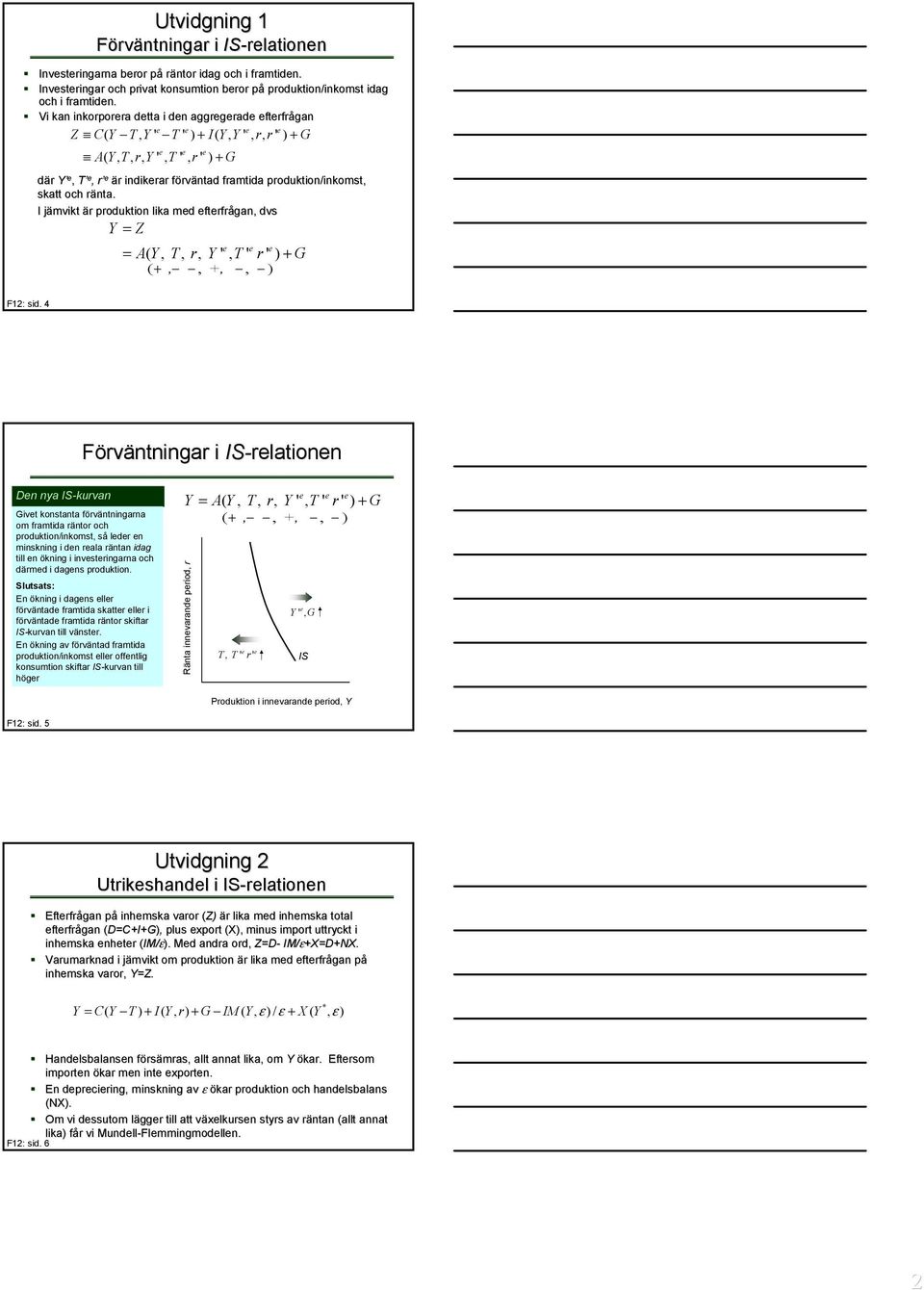 produkton/nkomst, skatt och ränta. r I jämvkt j är r produkton lka med efterfrågan, dvs Y = Z = A( Y, T, r, Y' e, T' e r' e ) + G ( +,, +,, ) F12: sd.