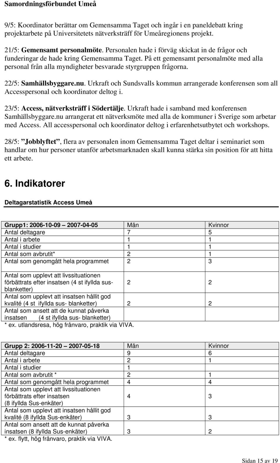 22/5: Samhällsbyggare.nu. Urkraft och Sundsvalls kommun arrangerade konferensen som all Accesspersonal och koordinator deltog i. 23/5: Access, nätverksträff i Södertälje.