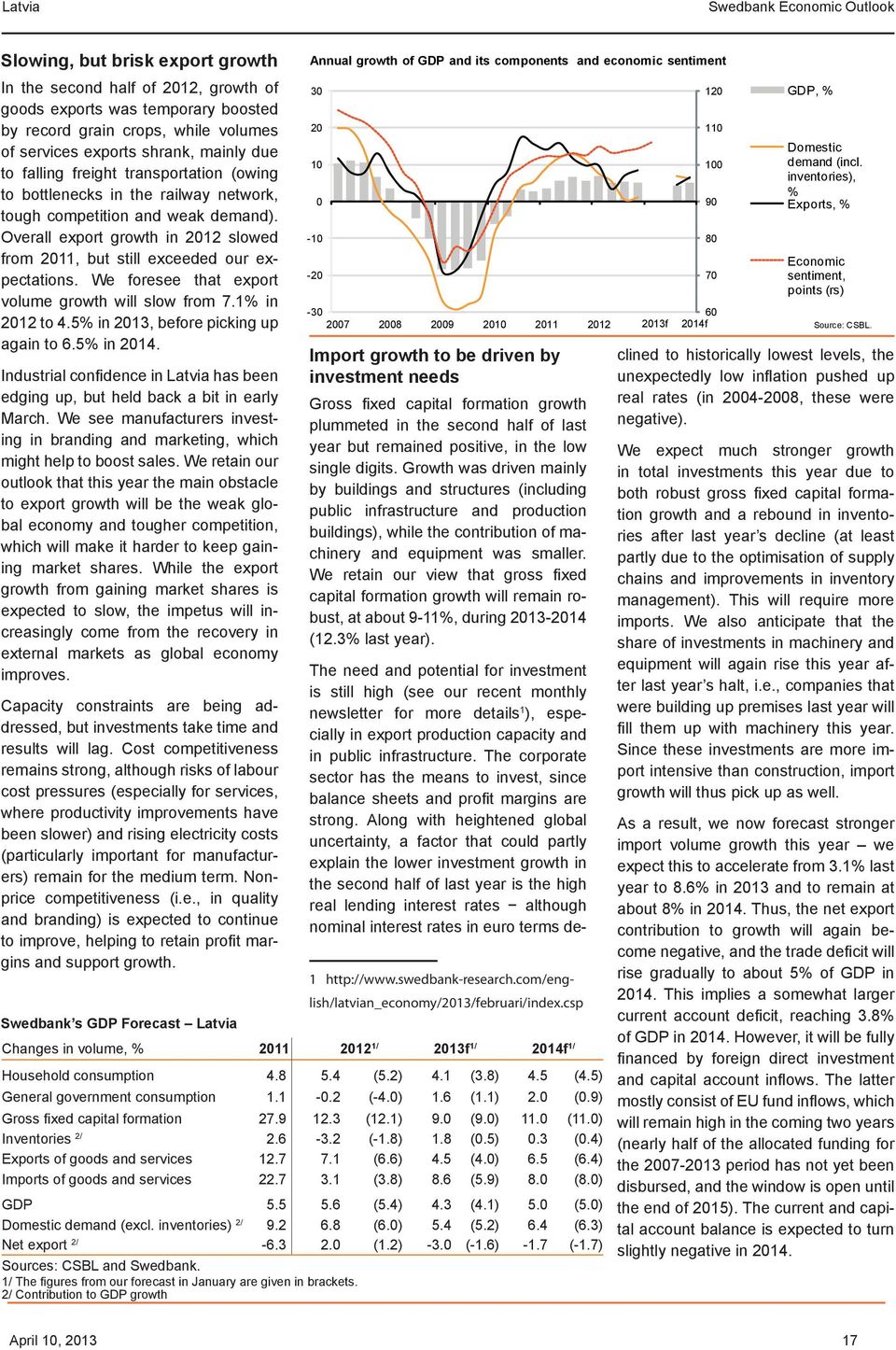 We foresee that export volume growth will slow from 7.1% in 2012 to 4.5% in 2013, before picking up again to 6.5% in 2014.