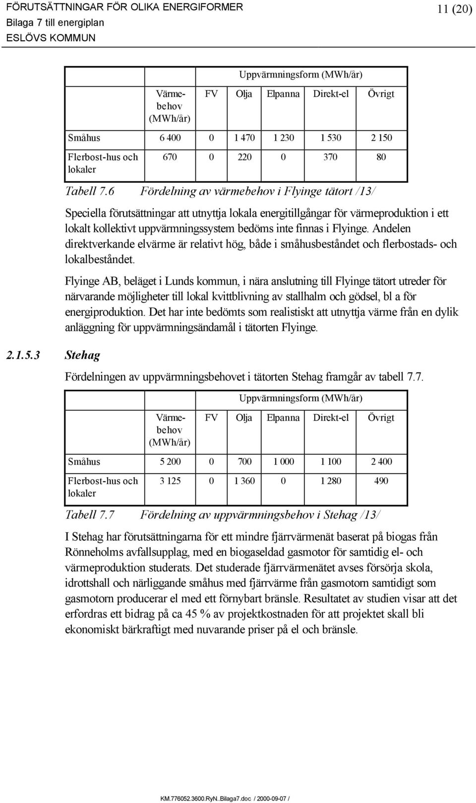 6 Fördelning av värmebehov i Flyinge tätort /13/ Speciella förutsättningar att utnyttja lokala energitillgångar för värmeproduktion i ett lokalt kollektivt uppvärmningssystem bedöms inte finnas i