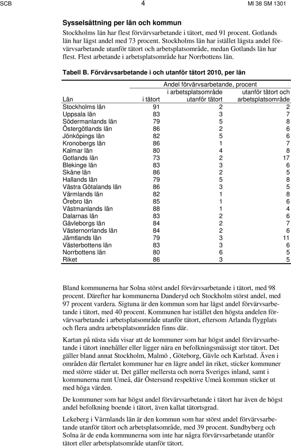 Förvärvsarbetande i och utanför tätort 2010, per län Andel förvärvsarbetande, procent Län i tätort i arbetsplatsområde utanför tätort utanför tätort och arbetsplatsområde Stockholms län 91 2 2