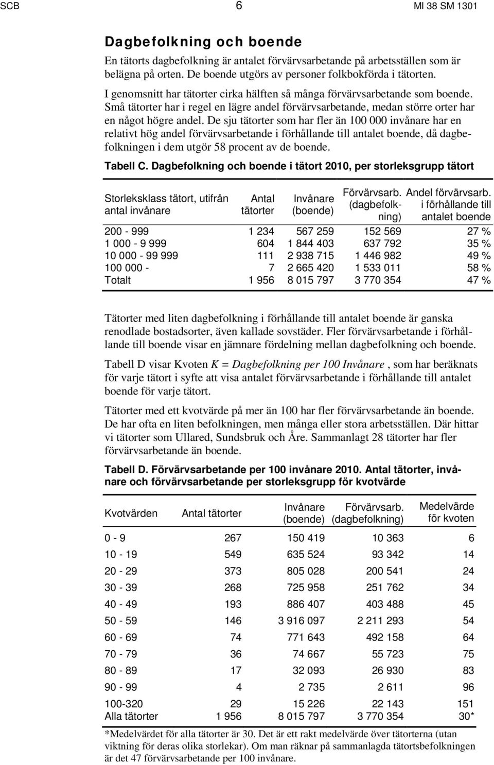 De sju tätorter som har fler än 100 000 invånare har en relativt hög andel förvärvsarbetande i förhållande till antalet boende, då dagbefolkningen i dem utgör 58 procent av de boende. Tabell C.