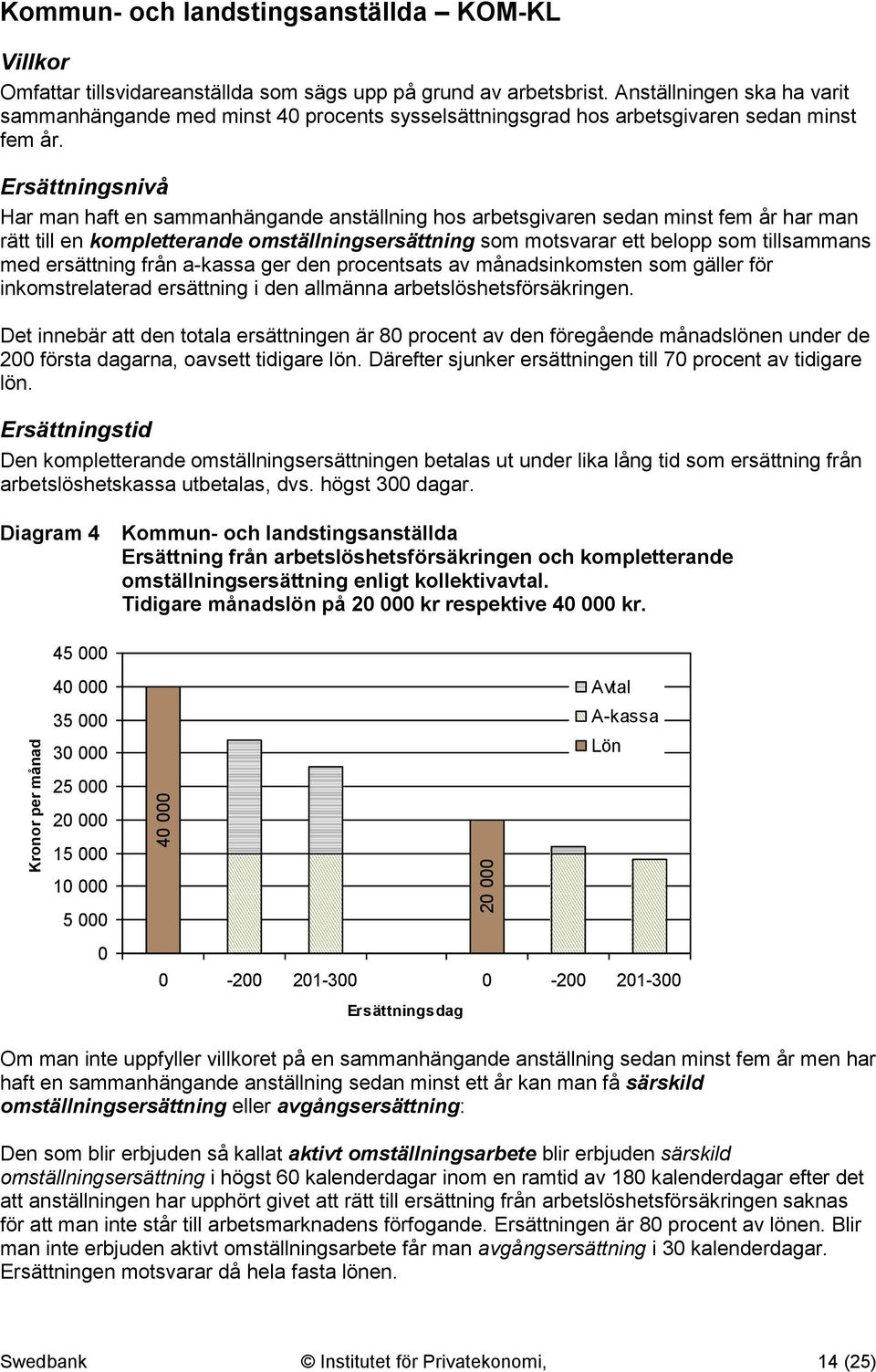 Ersättningsnivå Har man haft en sammanhängande anställning hos arbetsgivaren sedan minst fem år har man rätt till en kompletterande omställningsersättning som motsvarar ett belopp som tillsammans med