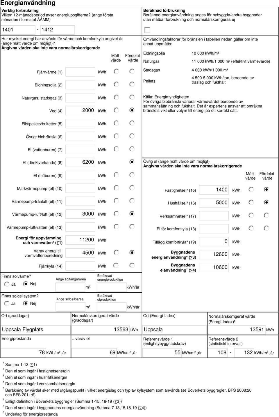 har använts för värme och komfortkyla angivet år (ange mätt om möjligt)?