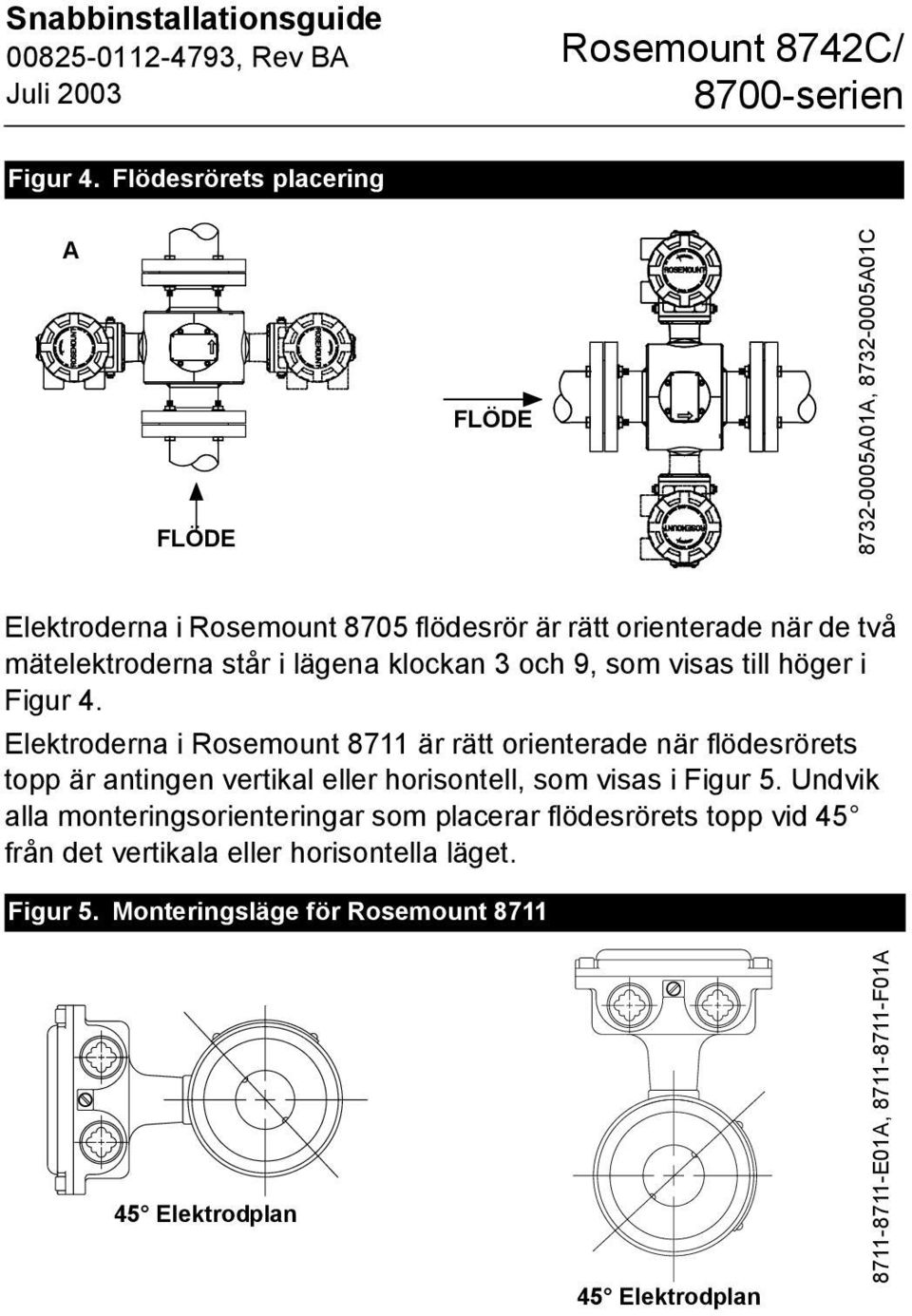mätelektroderna står i lägena klockan 3 och 9, som visas till höger i  Elektroderna i Rosemount 8711 är rätt orienterade när flödesrörets topp är
