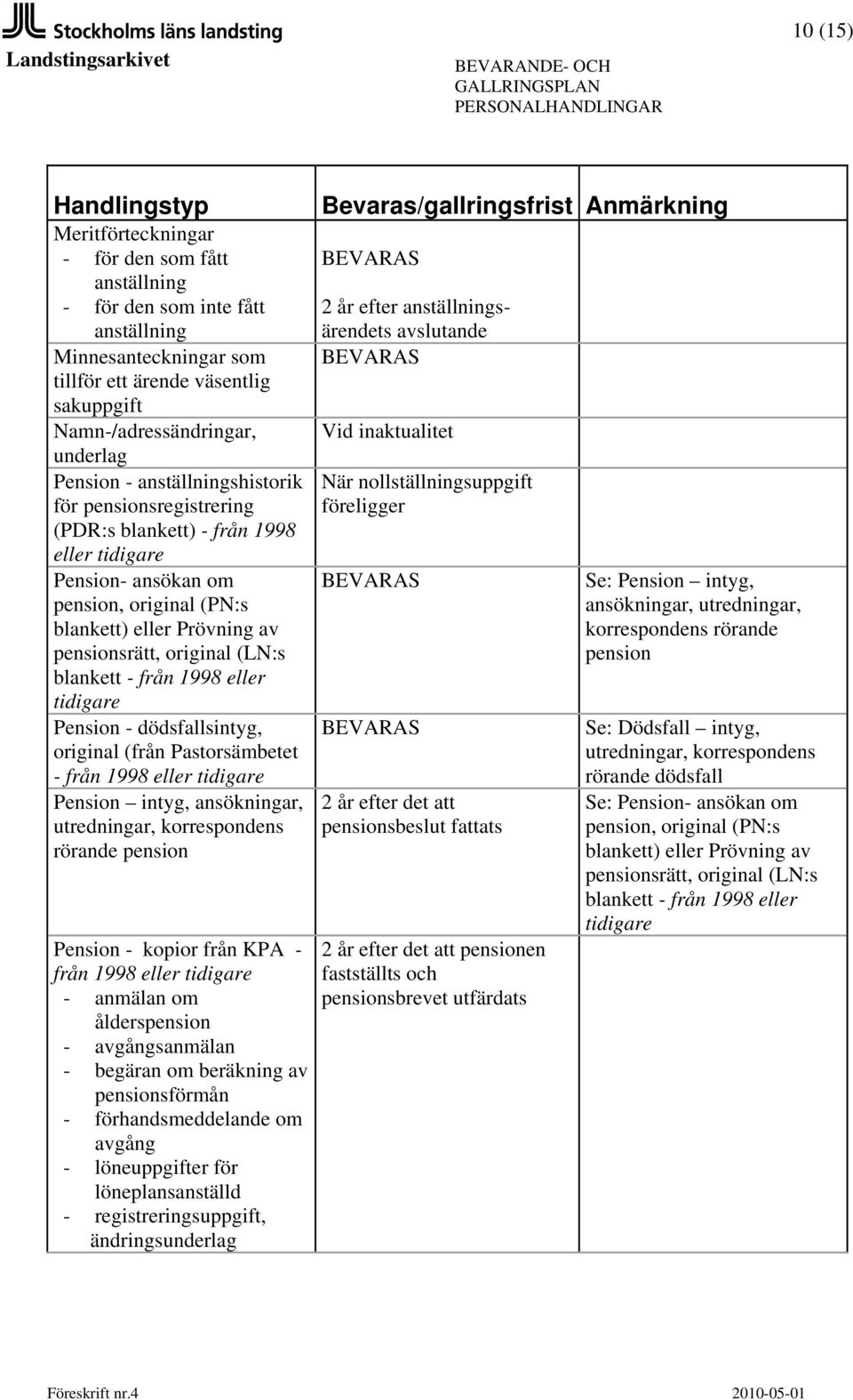 dödsfallsintyg, original (från Pastorsämbetet - från 1998 Pension intyg, ansökningar, utredningar, korrespondens rörande pension Pension - kopior från KPA - från 1998 - anmälan om ålderspension -