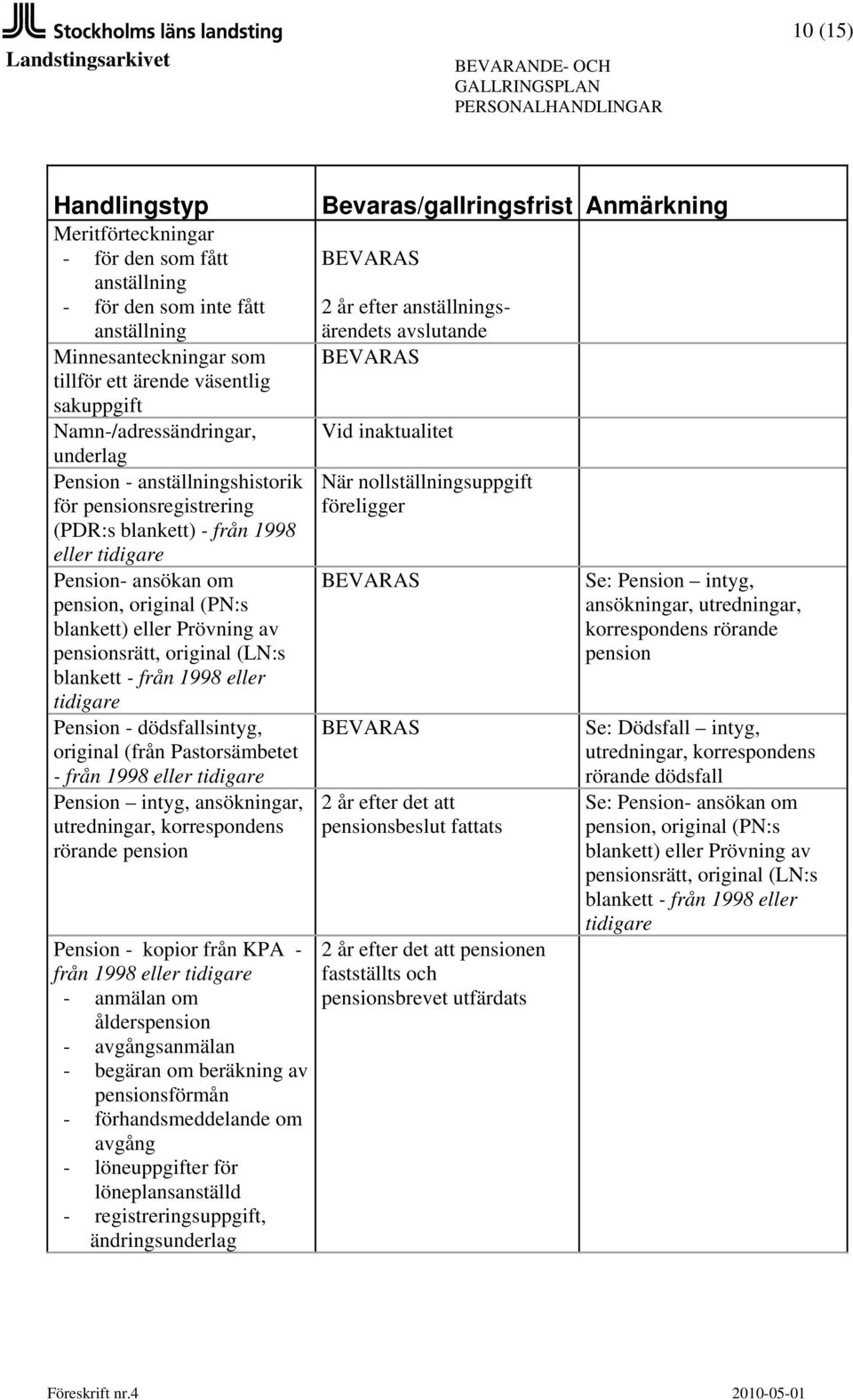 dödsfallsintyg, original (från Pastorsämbetet - från 1998 Pension intyg, ansökningar, utredningar, korrespondens rörande pension Pension - kopior från KPA - från 1998 - anmälan om ålderspension -