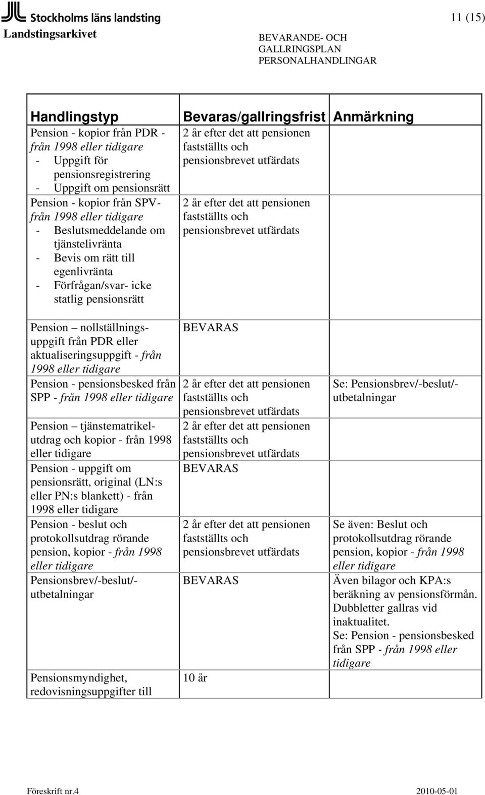 utfärdats Pension nollställningsuppgift från PDR eller aktualiseringsuppgift - från 1998 Pension - pensionsbesked från SPP - från 1998 Pension tjänstematrikelutdrag och kopior - från 1998 Pension -