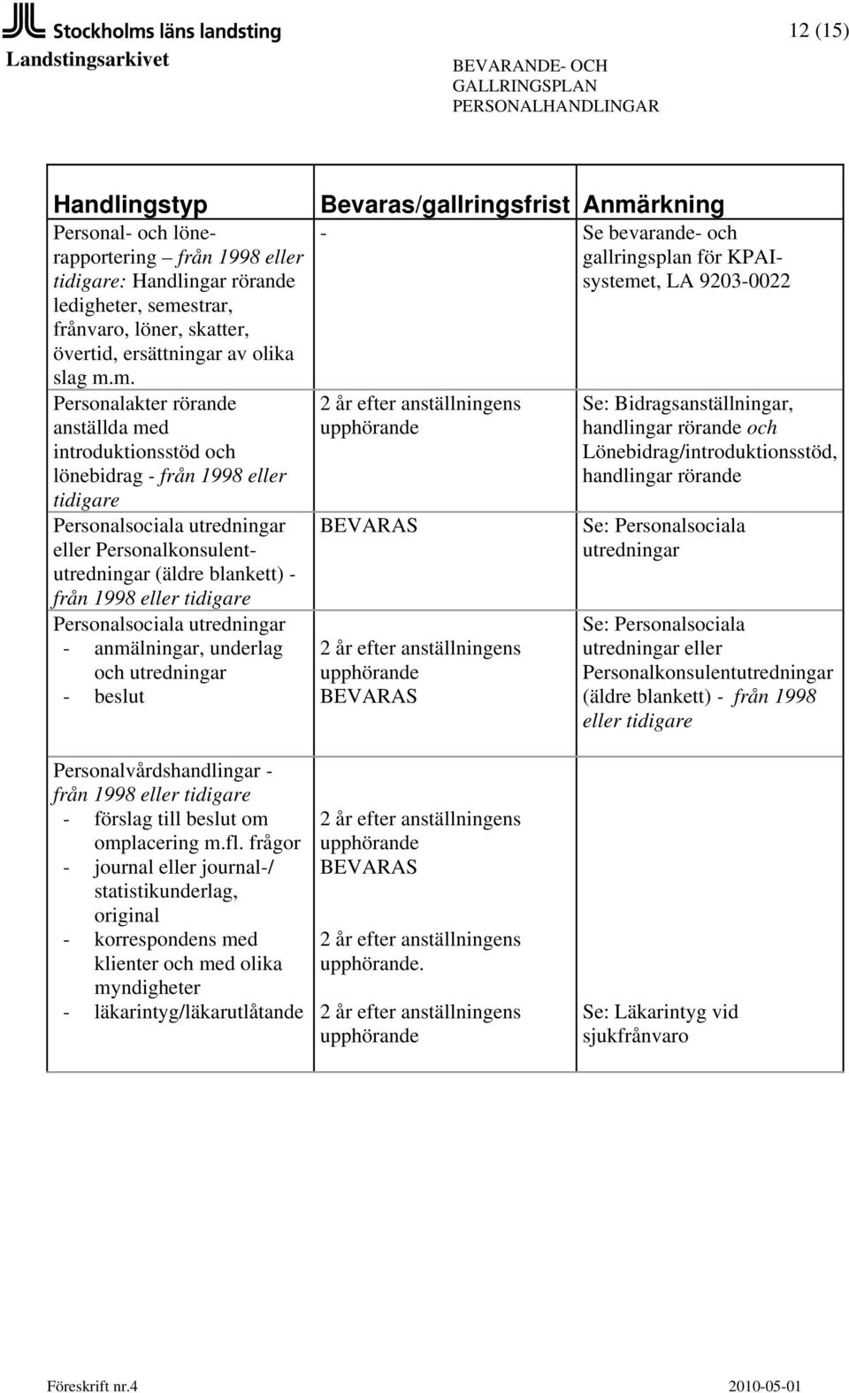 m. Personalakter rörande anställda med introduktionsstöd och lönebidrag - från 1998 eller tidigare Personalsociala utredningar eller Personalkonsulentutredningar (äldre blankett) - från 1998