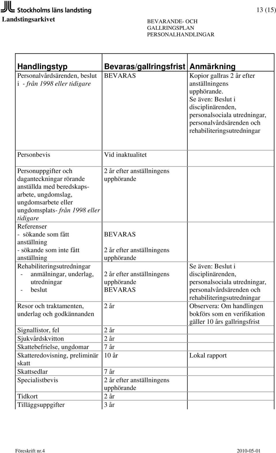 beredskapsarbete, ungdomslag, ungdomsarbete eller ungdomsplats- från 1998 eller tidigare Referenser - sökande som fått - sökande som inte fått Rehabiliteringsutredningar - anmälningar, underlag,