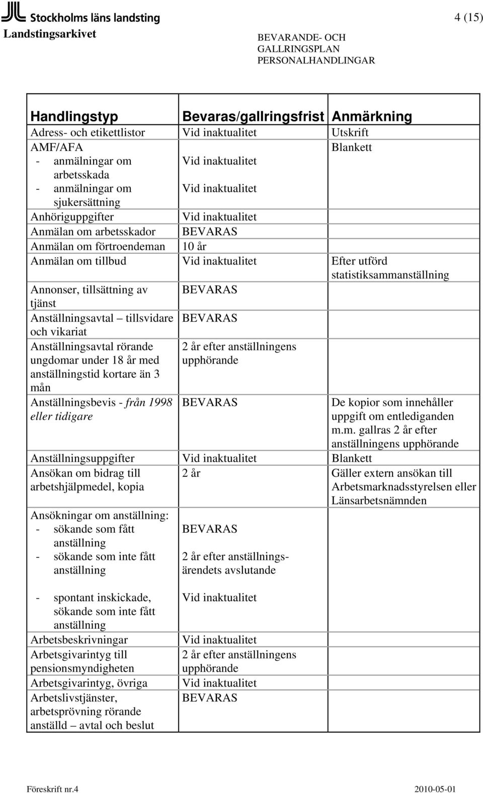 Anställningsbevis - från 1998 Anställningsuppgifter Blankett Ansökan om bidrag till arbetshjälpmedel, kopia Ansökningar om : - sökande som fått - sökande som inte fått De kopior som innehåller