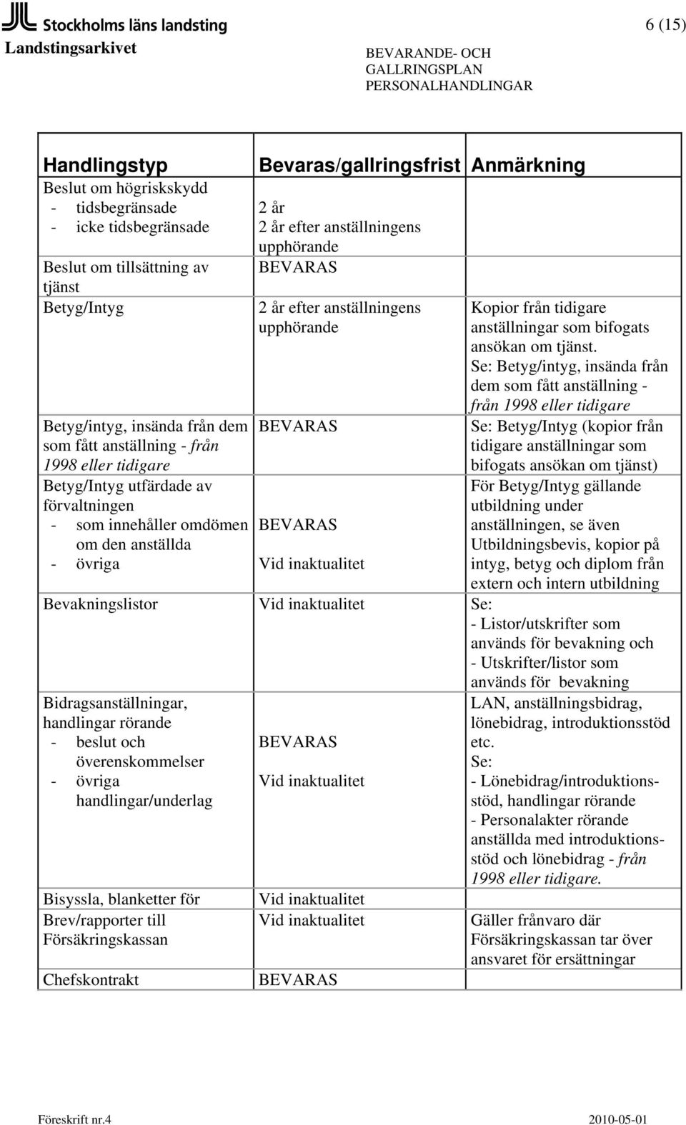 Se: Betyg/intyg, insända från dem som fått - från 1998 Se: Betyg/Intyg (kopior från tidigare ar som bifogats ansökan om tjänst) För Betyg/Intyg gällande utbildning under en, se även Utbildningsbevis,