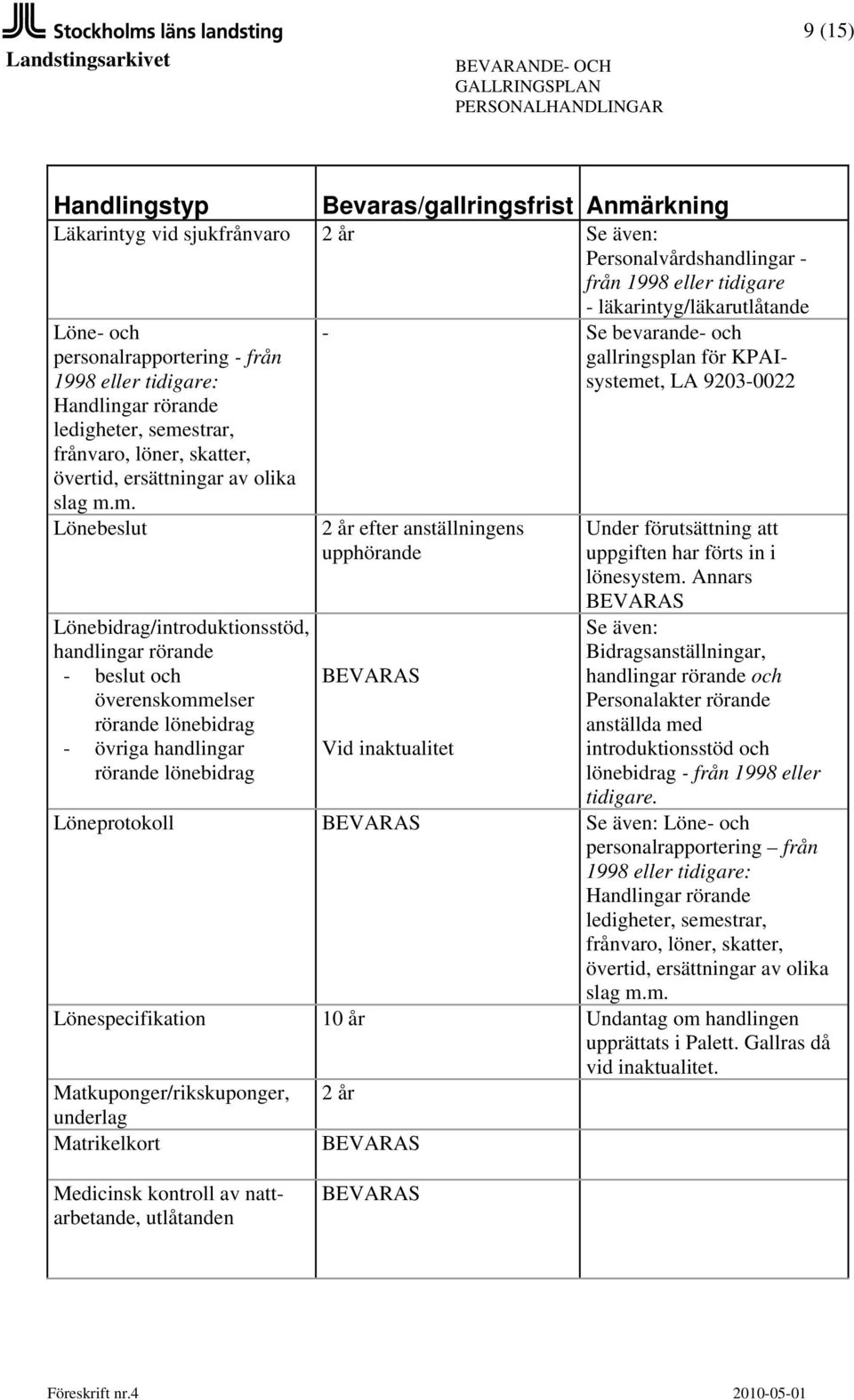 m. - Se bevarande- och gallringsplan för KPAIsystemet, LA 9203-0022 Lönebeslut Lönebidrag/introduktionsstöd, handlingar rörande - beslut och överenskommelser rörande lönebidrag - övriga handlingar