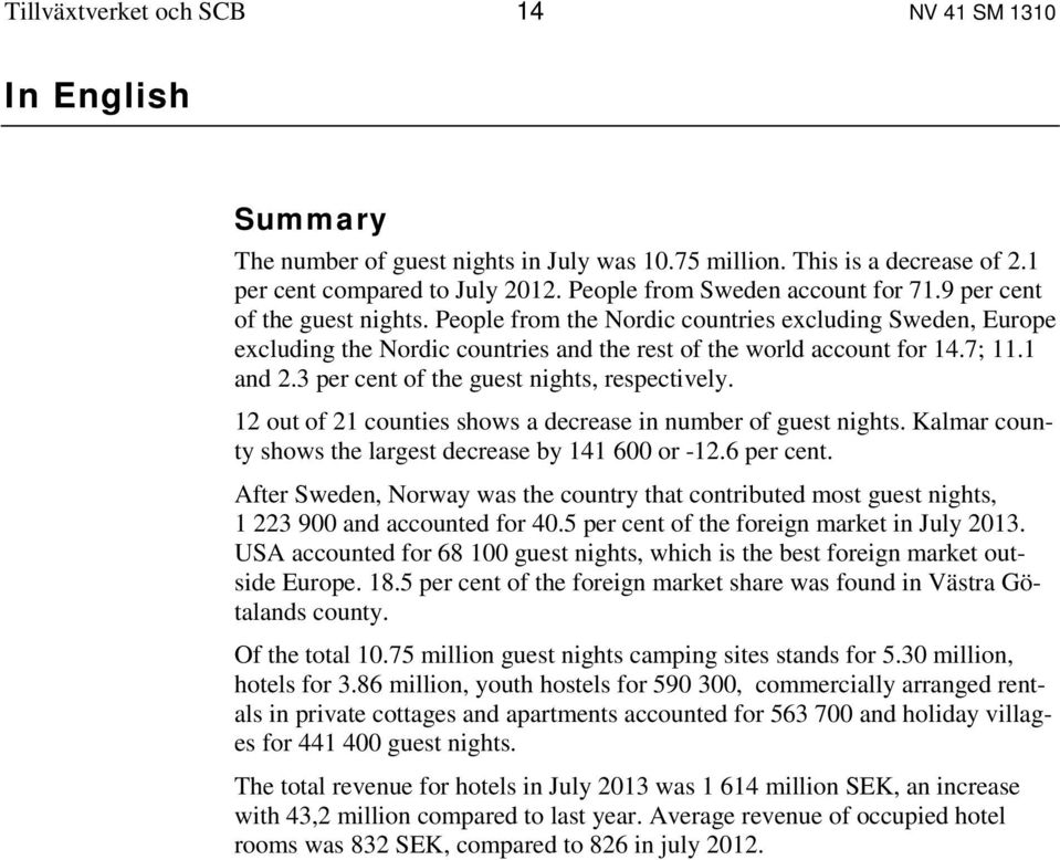7; 11.1 and 2.3 per cent of the guest nights, respectively. 12 out of 21 counties shows a decrease in number of guest nights. Kalmar county shows the largest decrease by 141 600 or -12.6 per cent.