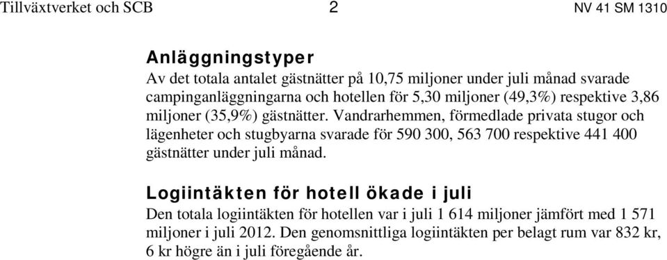 Vandrarhemmen, förmedlade privata stugor och lägenheter och stugbyarna svarade för 590 300, 563 700 respektive 441 400 gästnätter under juli månad.