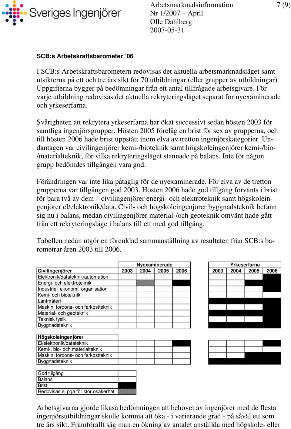 Svårigheten att rekrytera yrkeserfarna har ökat successivt sedan hösten 20 för samtliga ingenjörsgrupper.