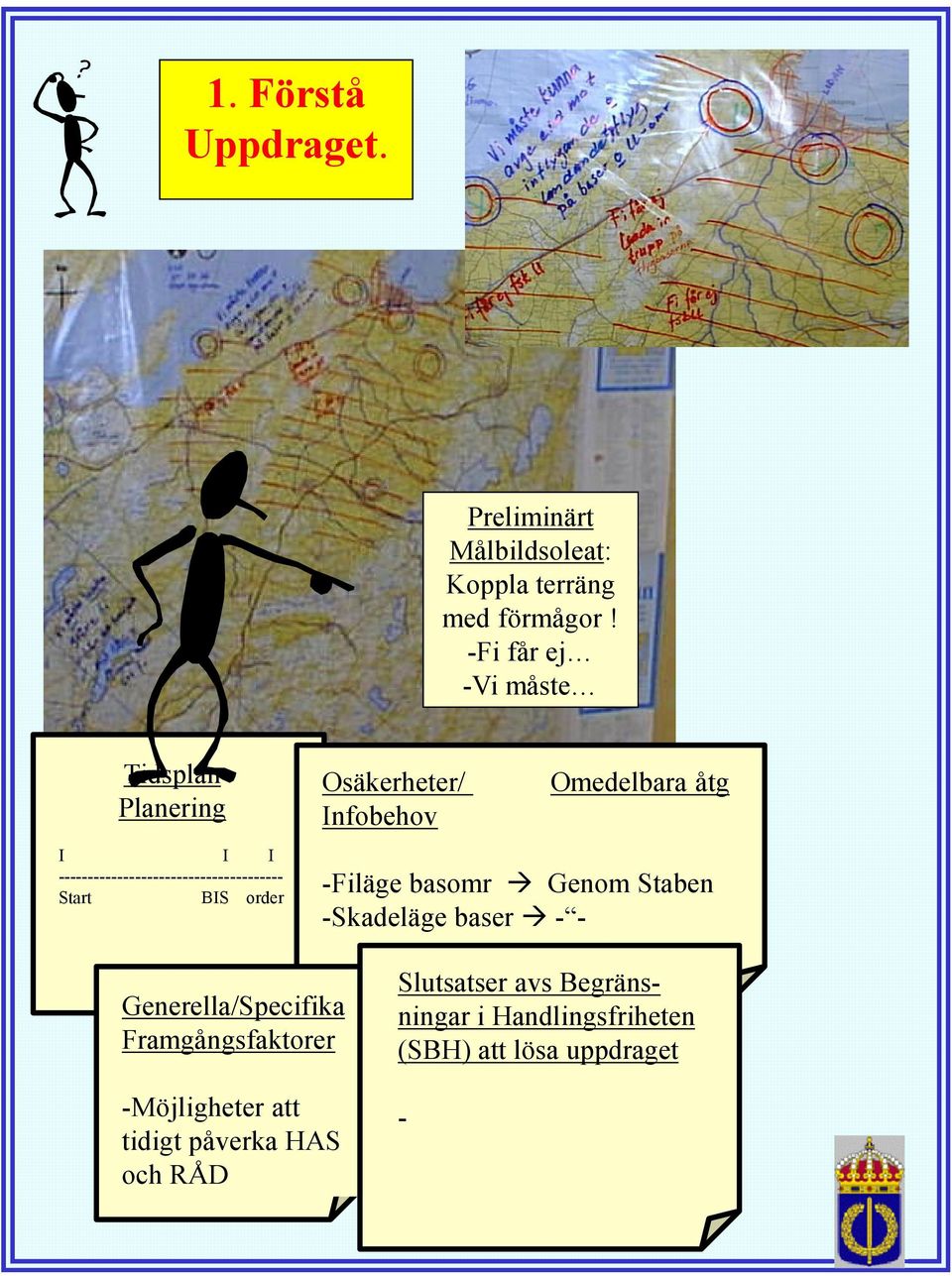 Osäkerheter/ Infobehov Omedelbara åtg -Filäge basomr Genom Staben -Skadeläge baser - -