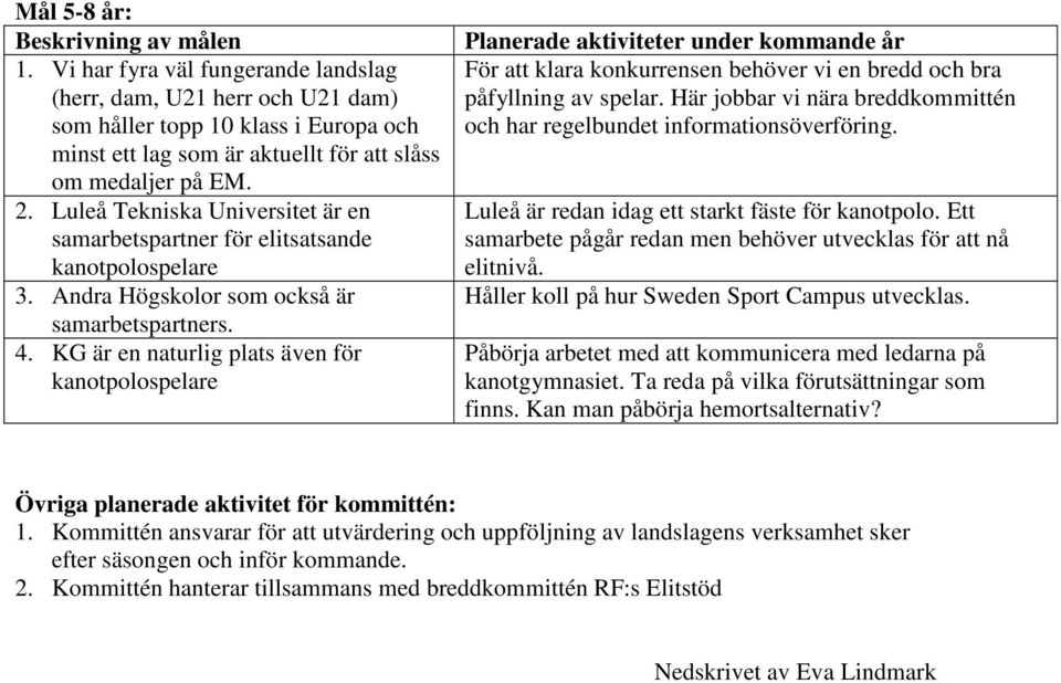 KG är en naturlig plats även för kanotpolospelare För att klara konkurrensen behöver vi en bredd och bra påfyllning av spelar.