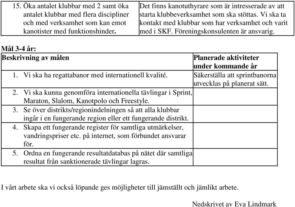 Mål 3-4 år: Planerade aktiviteter under kommande år 1. Vi ska ha regattabanor med internationell kvalité. Säkerställa att sprintbanorna utvecklas på planerat sätt. 2.