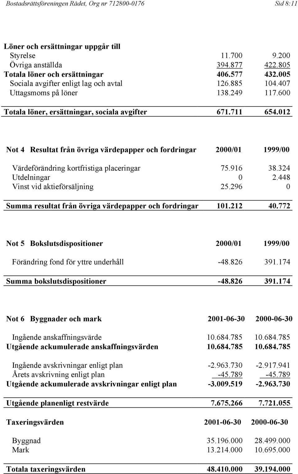 012 Not 4 Resultat från övriga värdepapper och fordringar 2000/01 1999/00 Värdeförändring kortfristiga placeringar 75.916 38.324 Utdelningar 0 2.448 Vinst vid aktieförsäljning 25.