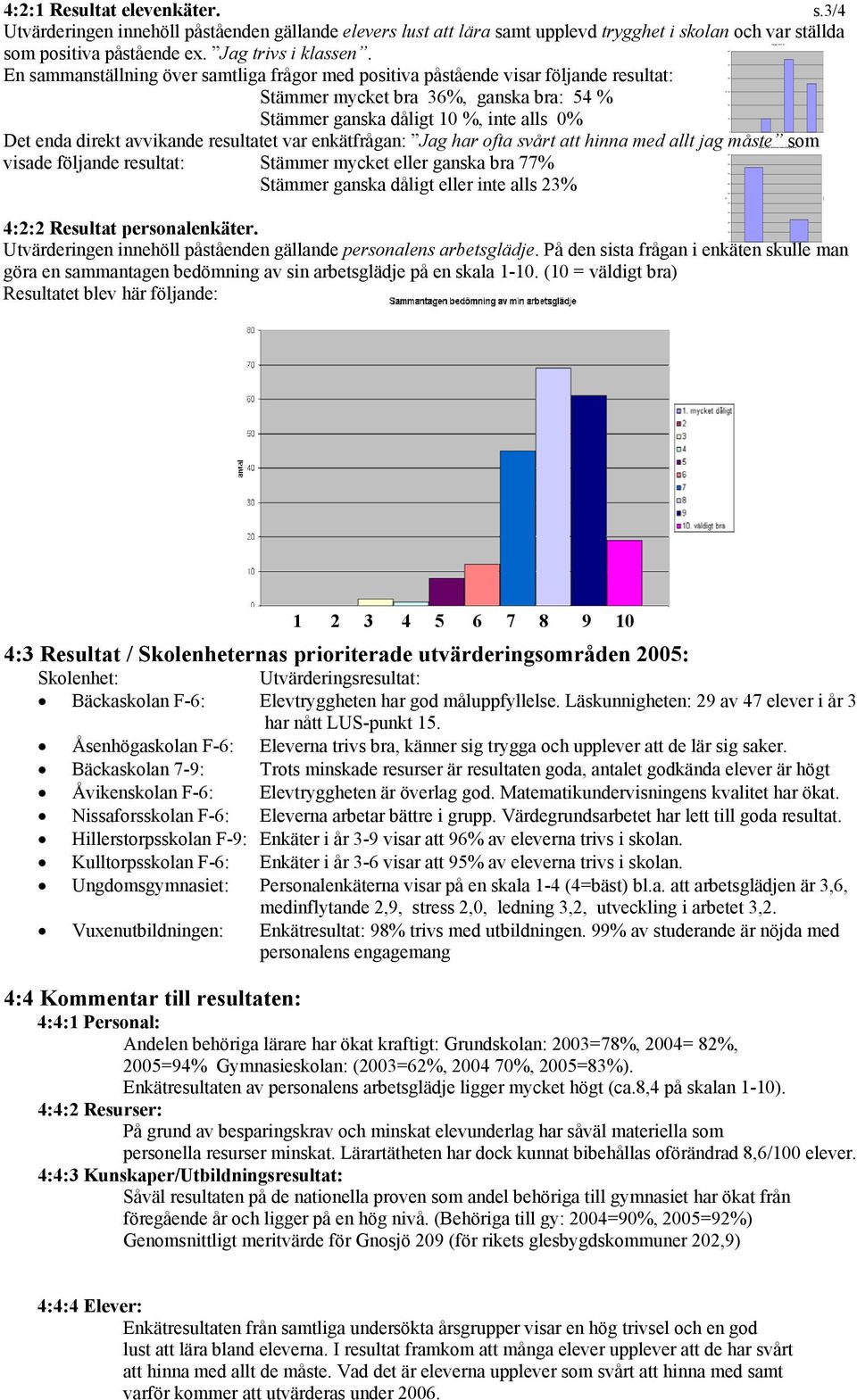 3/4 Utvärderingen innehöll påståenden gällande elevers lust att lära samt upplevd trygghet i skolan och var ställda som positiva påstående ex. Jag trivs i klassen.