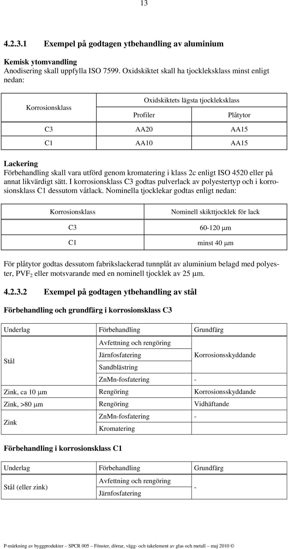 kromatering i klass 2c enligt ISO 4520 eller på annat likvärdigt sätt. I korrosionsklass C3 godtas pulverlack av polyestertyp och i korrosionsklass C1 dessutom våtlack.