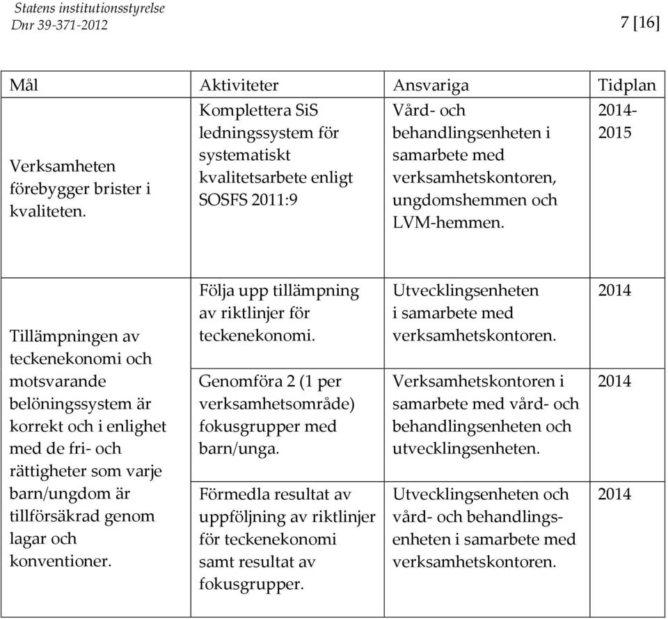 - 2015 Tillämpningen av teckenekonomi och motsvarande belöningssystem är korrekt och i enlighet med de fri- och rättigheter som varje barn/ungdom är tillförsäkrad genom lagar och konventioner.