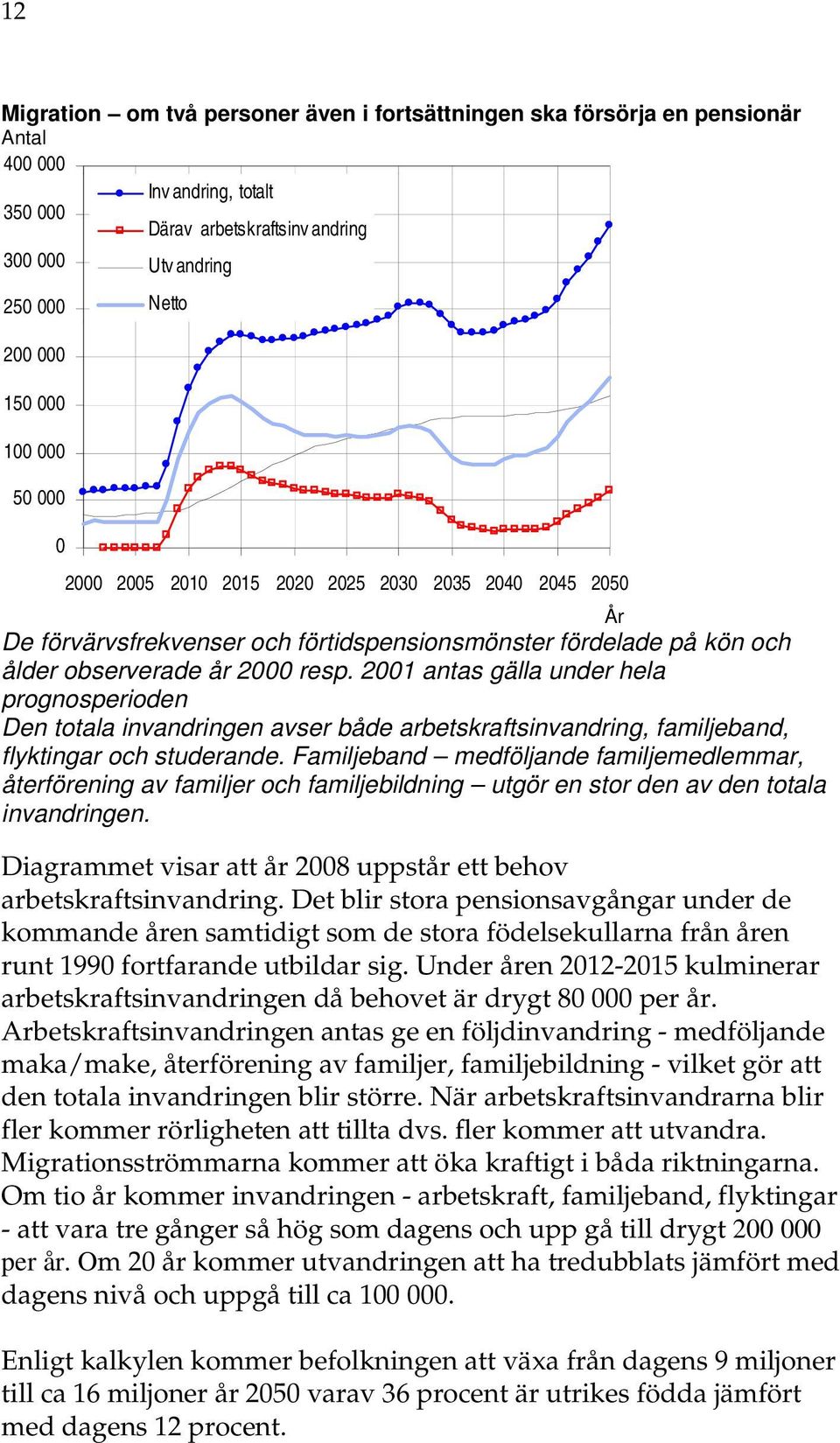 2001 antas gälla under hela prognosperioden Den totala invandringen avser både arbetskraftsinvandring, familjeband, flyktingar och studerande.