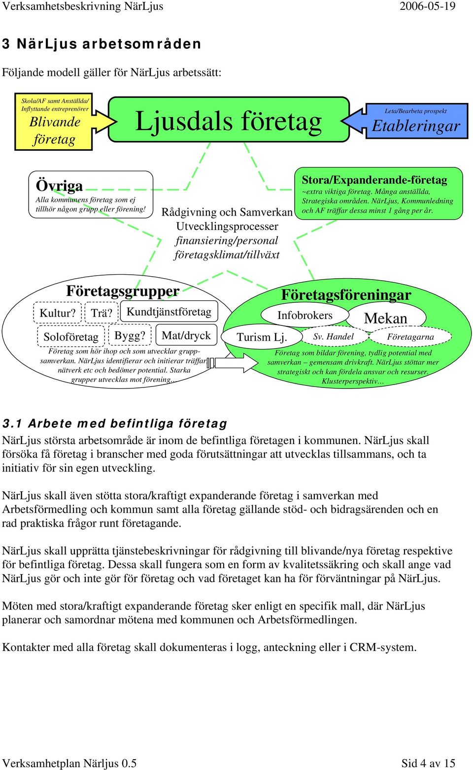 Rådgivning och Samverkan Utvecklingsprocesser finansiering/personal företagsklimat/tillväxt Stora/Expanderande-företag ~extra viktiga företag. Många anställda, Strategiska områden.