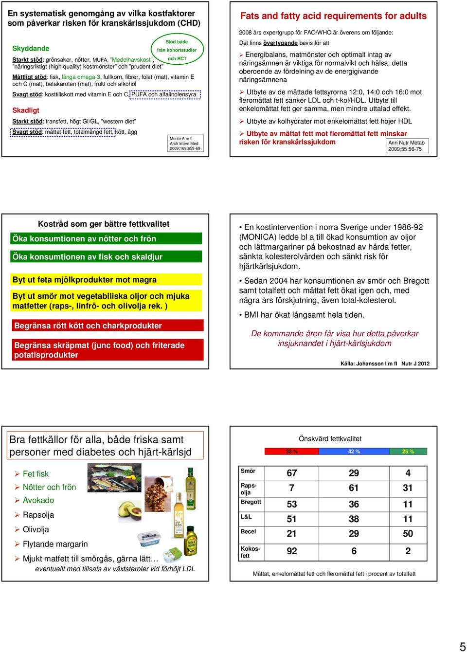 alfalinolensyra Skadligt Starkt stöd: transfett, högt GI/GL, western diet Svagt stöd: mättat fett, totalmängd fett, kött, ägg Stöd både från kohortstudier och RCT Mente A m fl Arch Intern Med