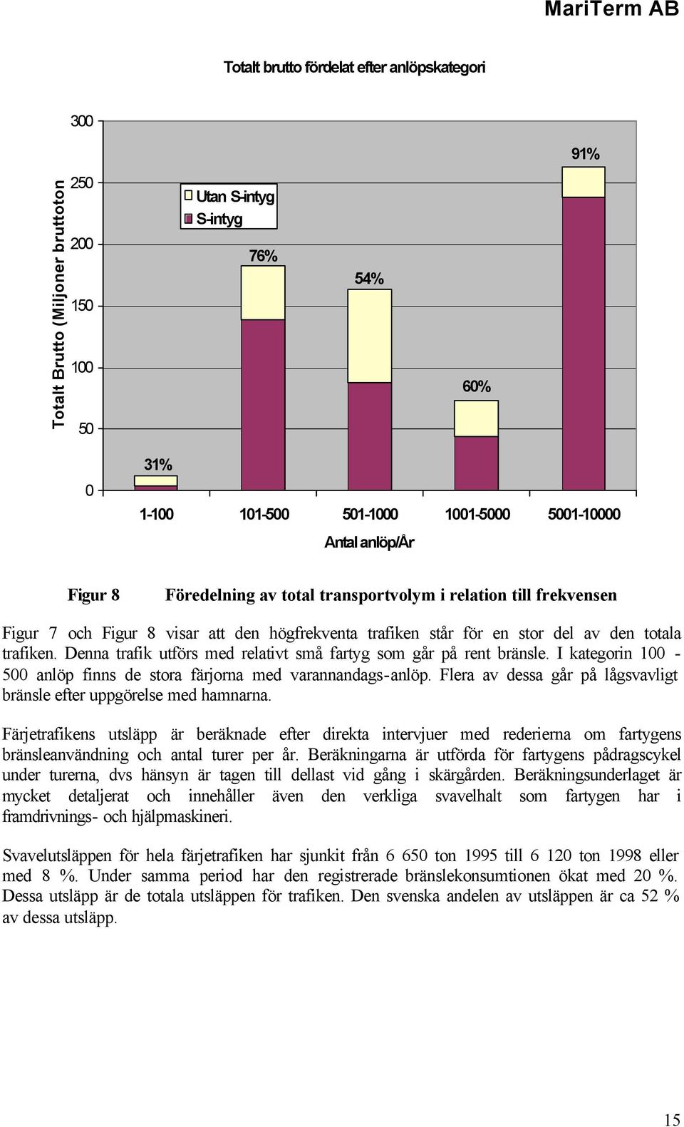 Denna trafik utförs med relativt små fartyg som går på rent bränsle. I kategorin 100-500 anlöp finns de stora färjorna med varannandags-anlöp.