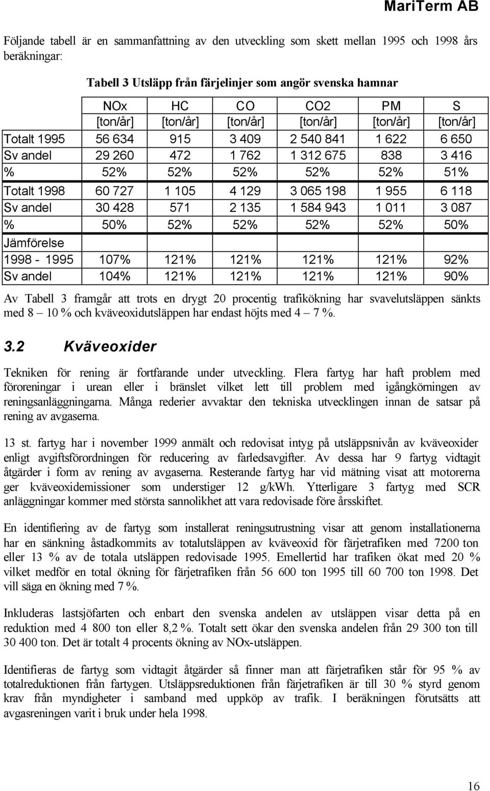 1 955 6 118 Sv andel 30 428 571 2 135 1 584 943 1 011 3 087 % 50% 52% 52% 52% 52% 50% Jämförelse 1998-1995 107% 121% 121% 121% 121% 92% Sv andel 104% 121% 121% 121% 121% 90% Av Tabell 3 framgår att