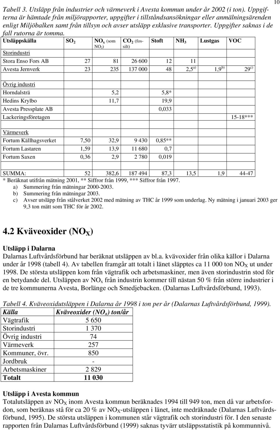 Uppgifter saknas i de fall rutorna är tomma.