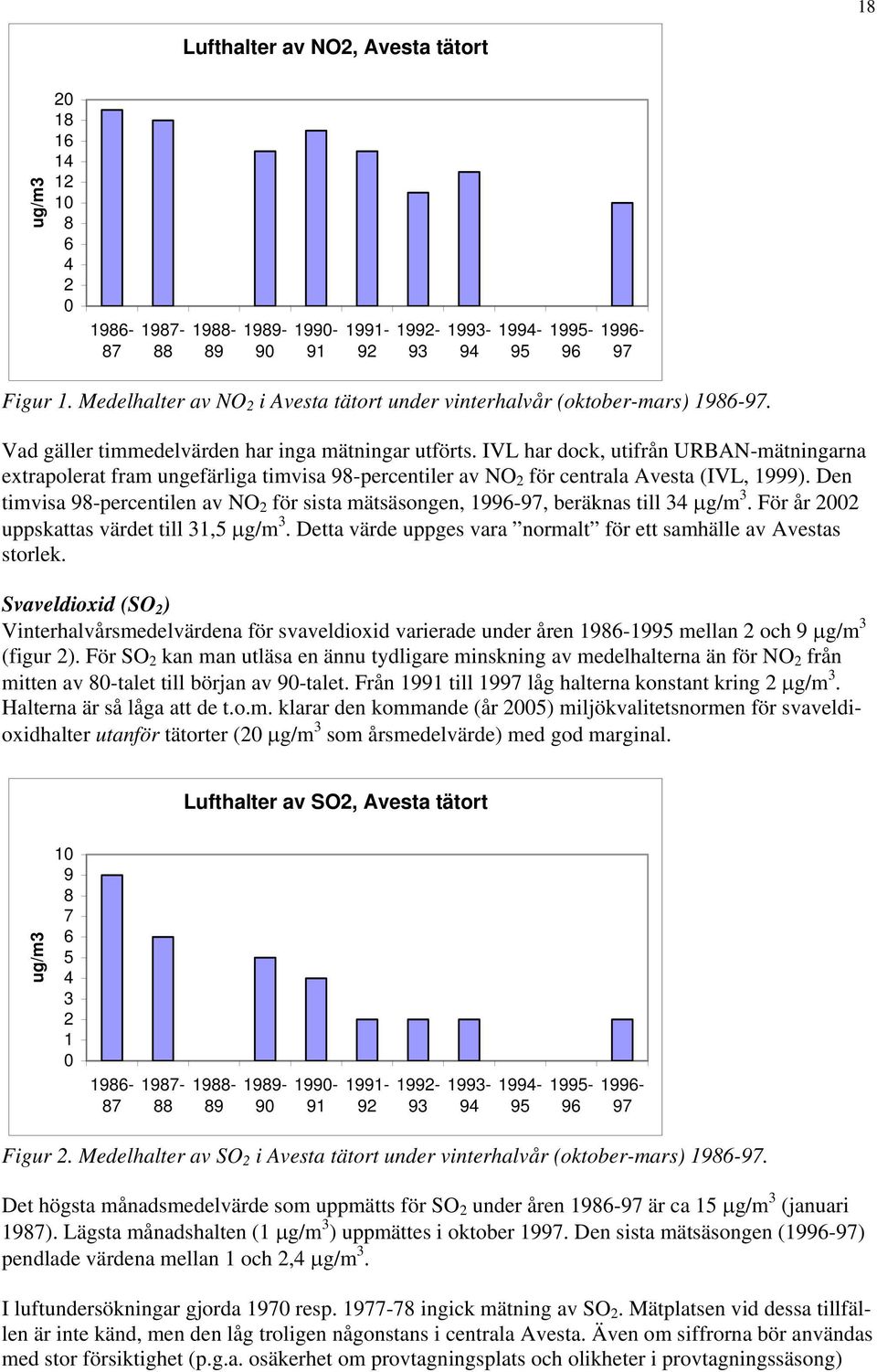 IVL har dock, utifrån URBAN-mätningarna extrapolerat fram ungefärliga timvisa 98-percentiler av NO 2 för centrala Avesta (IVL, 1999).
