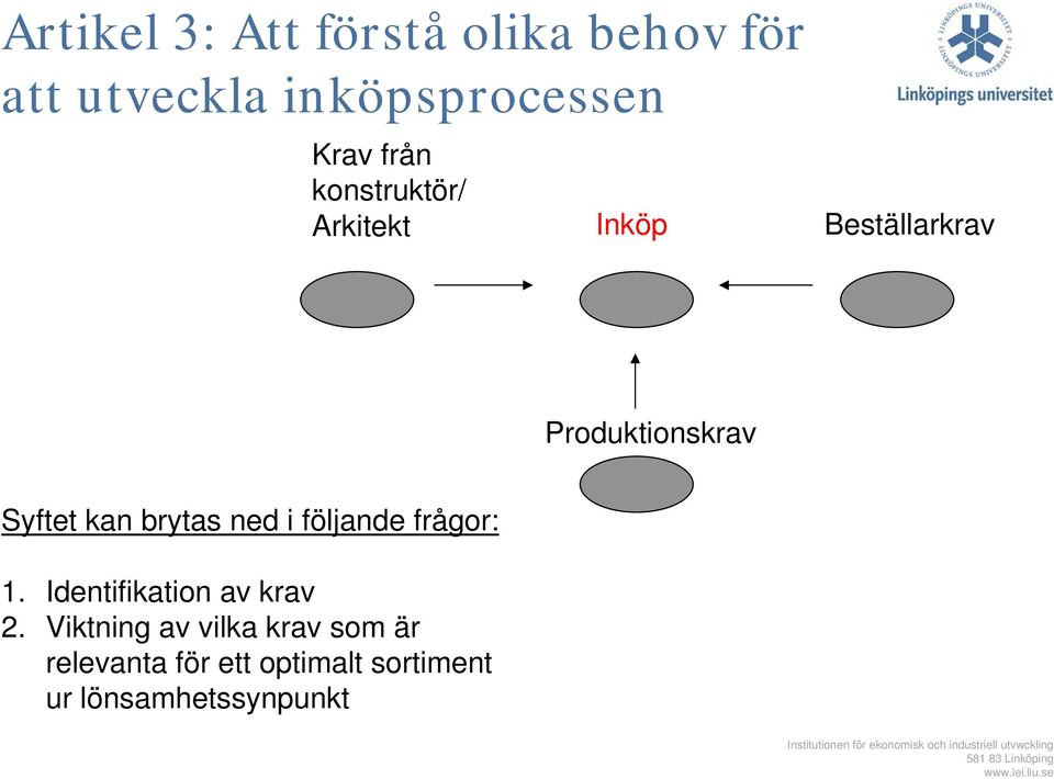 brytas ned i följande frågor: 1. Identifikation av krav 2.