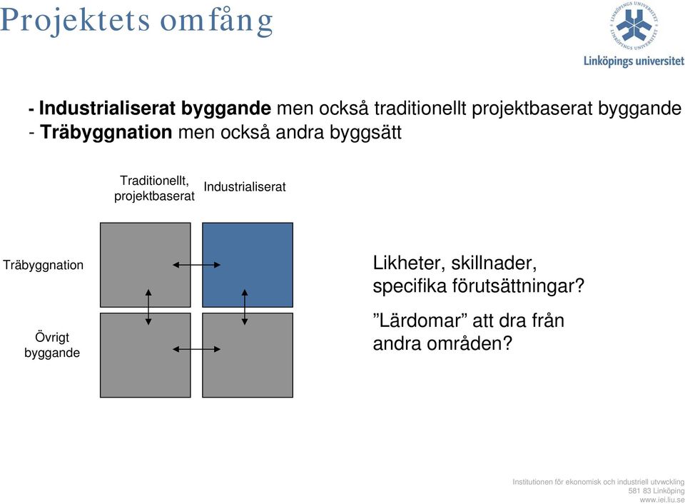 Traditionellt, projektbaserat Industrialiserat Träbyggnation Övrigt