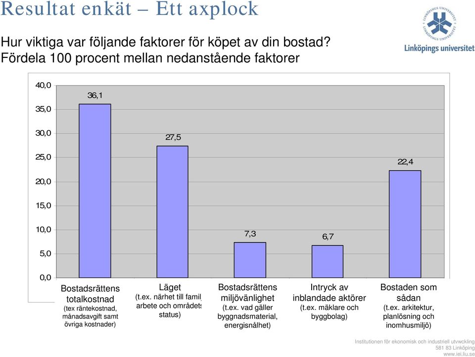 Bostadsrättens 3 Intryck 4 av Bostaden 5 som totalkostnad (t.ex.