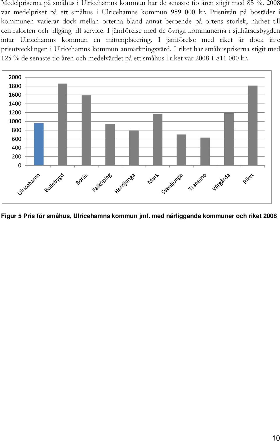 I jämförelse med de övriga kommunerna i sjuhäradsbygden intar Ulricehamns kommun en mittenplacering. I jämförelse med riket är dock inte prisutvecklingen i Ulricehamns kommun anmärkningsvärd.