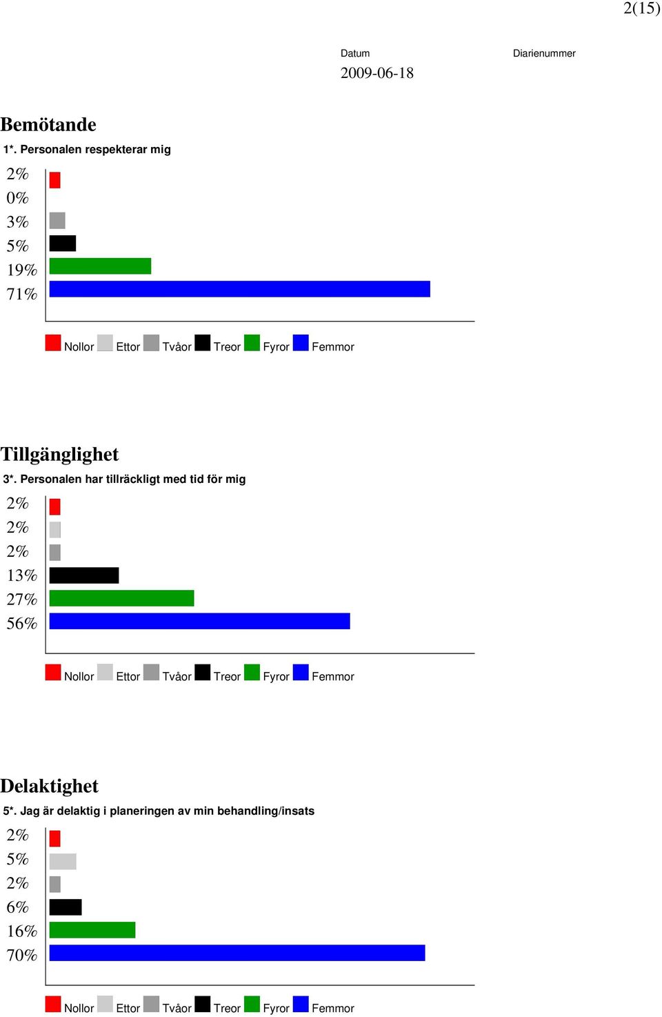 Tillgänglighet 3*.