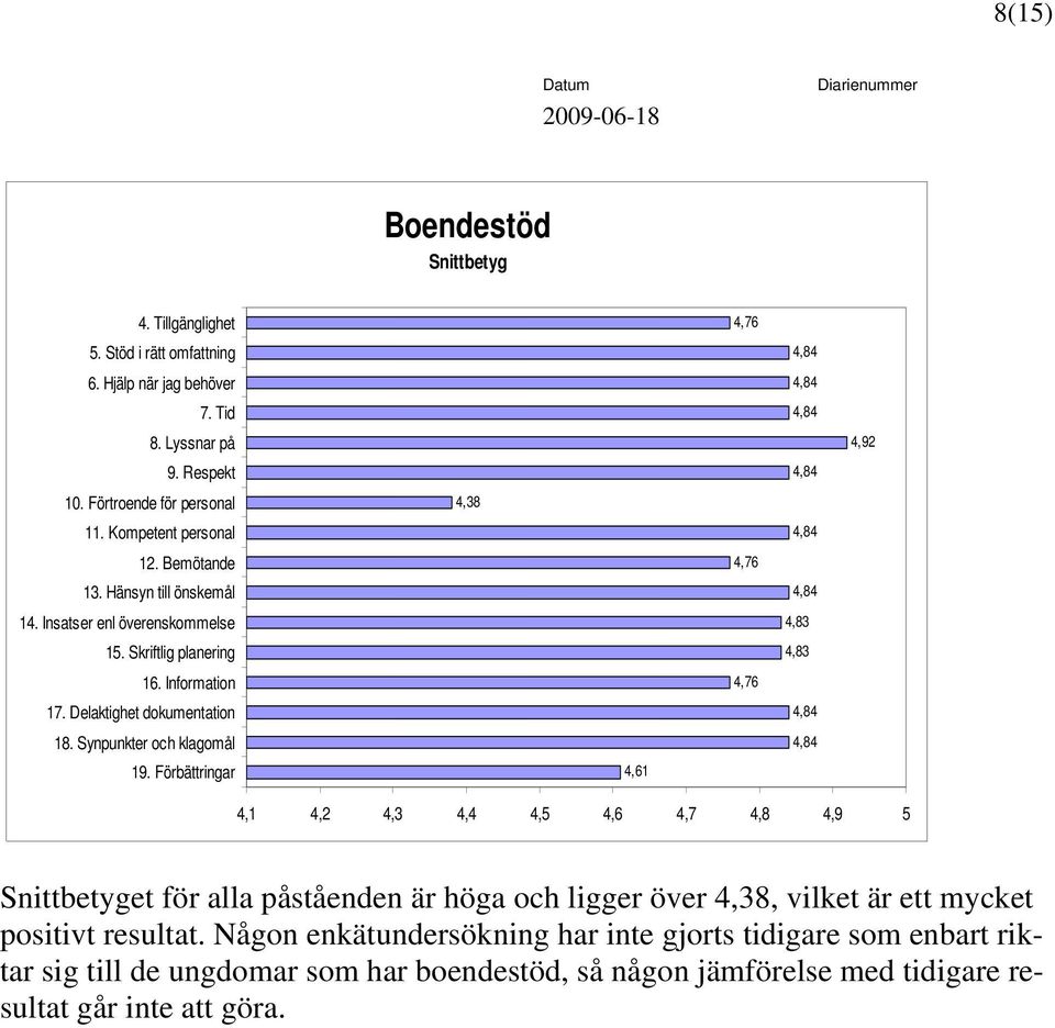 Delaktighet dokumentation 18. Synpunkter och klagomål 19.