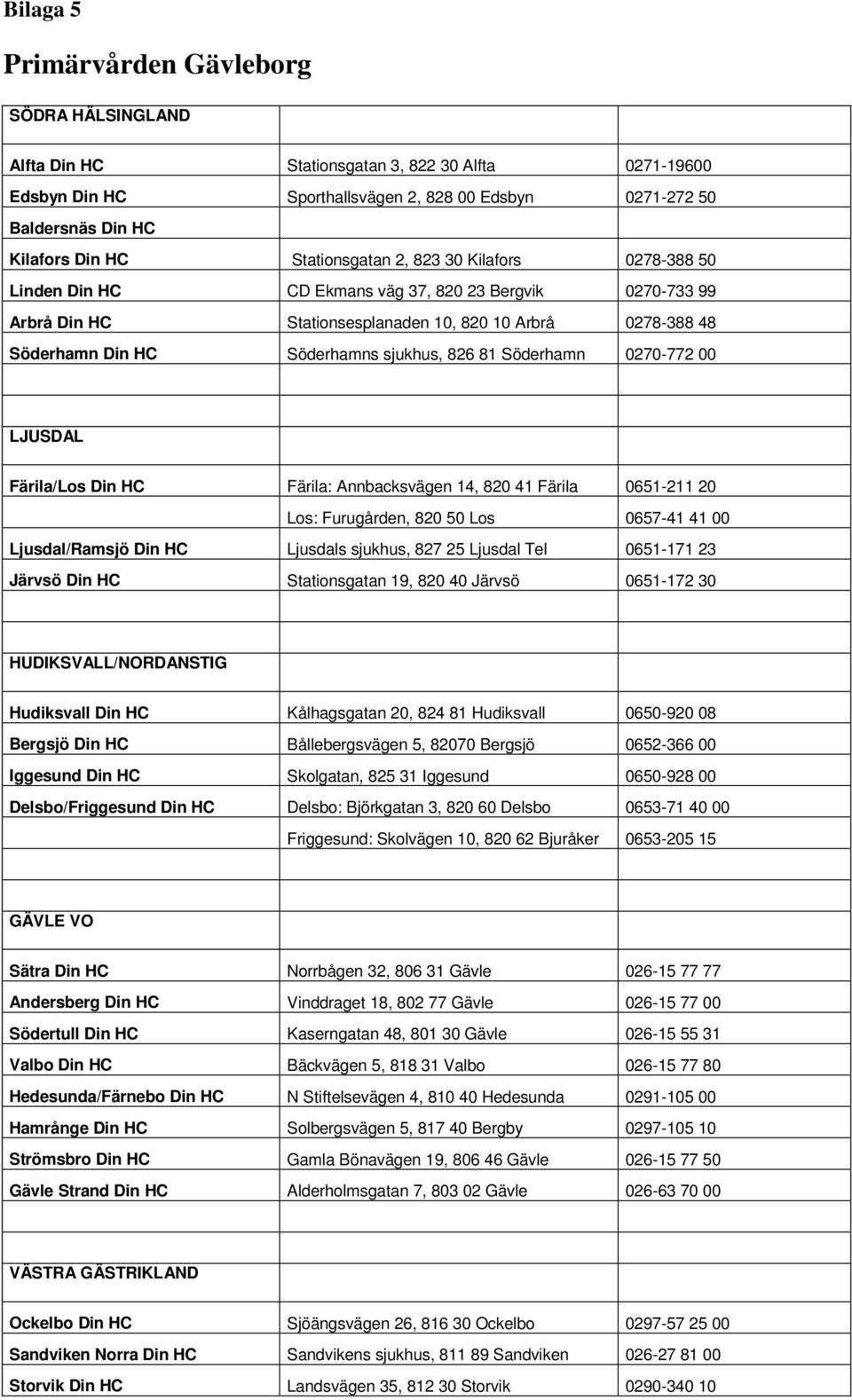 sjukhus, 826 81 Söderhamn 0270-772 00 LJUSDAL Färila/Los Din HC Färila: Annbacksvägen 14, 820 41 Färila 0651-211 20 Los: Furugården, 820 50 Los 0657-41 41 00 Ljusdal/Ramsjö Din HC Ljusdals sjukhus,