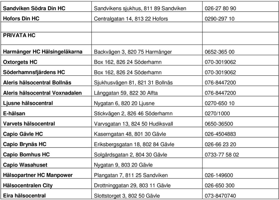 Aleris hälsocentral Voxnadalen Långgatan 59, 822 30 Alfta 076-8447200 Ljusne hälsocentral Nygatan 6, 820 20 Ljusne 0270-650 10 E-hälsan Stickvägen 2, 826 46 Söderhamn 0270/1000 Varvets hälsocentral